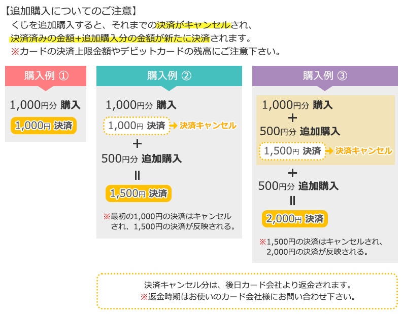 くじ追加